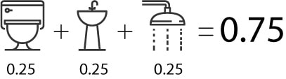 シャワーのバスルームの図。トイレ0.25とシンク0.25とシャワー0.25で、トータル0.75。
