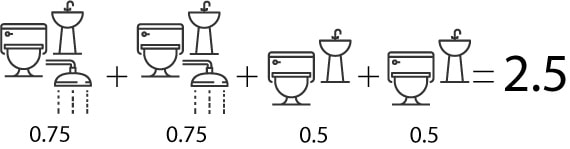 シャワーバス二つとパウダールーム二つで合計2.5、タブは無しの図。