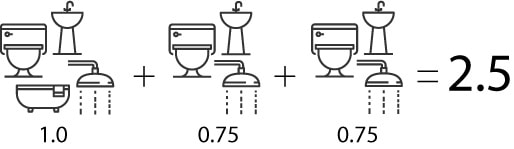 フルバス一つとシャワーバス二つで合計2.5の図。