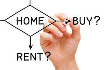Home Buy vs Rent 不動産購入か賃貸か