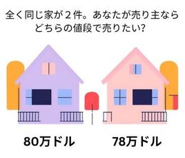 2 identical house priced differently. It asks which price do you want to choose to sell for?